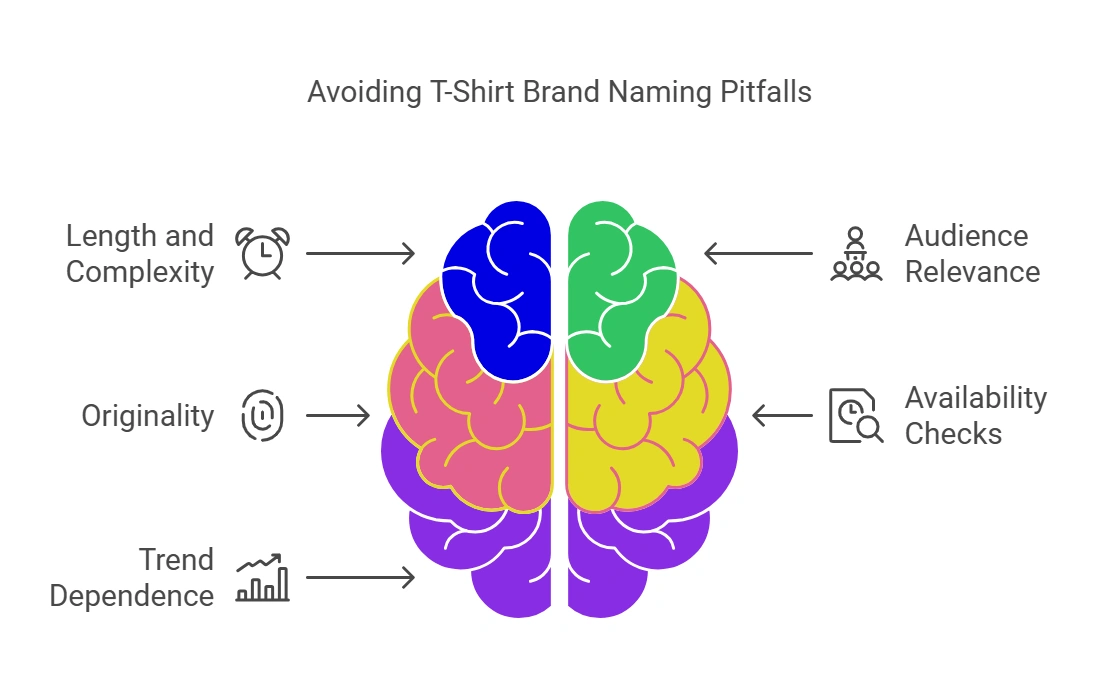 Common Mistakes to Avoid When Naming Your T-Shirt Brand